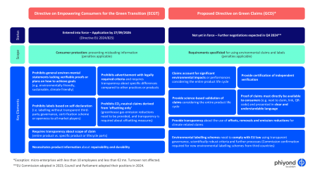 Fact sheets for two relevant EU Directives targeting green claims Fact sheets for two relevant EU Directives targeting green claims