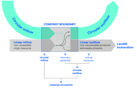 The logic of CTI movement